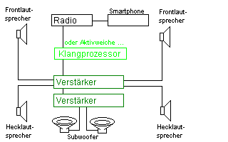 Schematisch