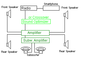 Schematisch