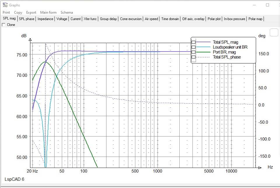 komplette LspCAD programm oberfl&auml;che