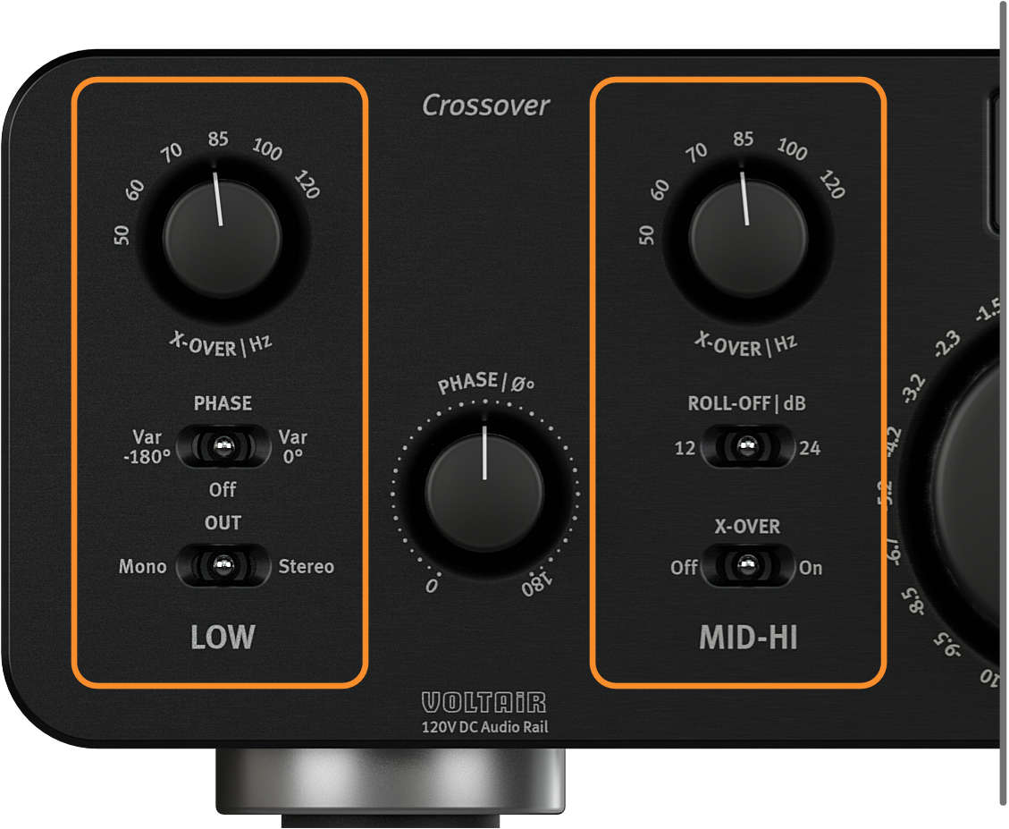 SPL Crossover, Die Weichen stellen