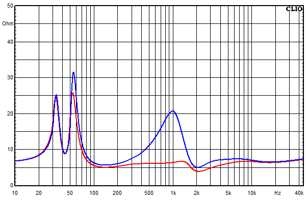 Measurements Accutop 36 dB, Impedance frequency response