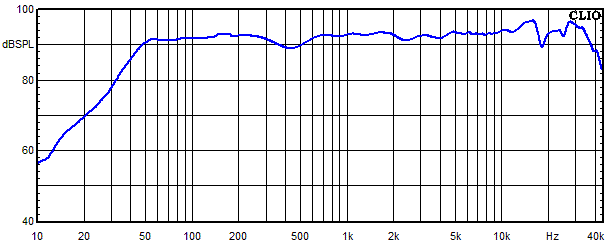 Mesures pour Aarhus 6 dB, R&eacute;ponse en fr&eacute;quence de Aarhus 6 dB