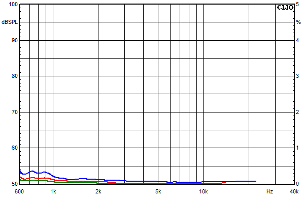 Messungen Accutop, Accutop Klirrfaktor-Frequenzg�nge bei 85 dB mittlerem Schalldruckpegel