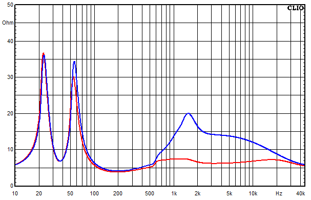 Medidas en Arve, Impedancia Respuesta en frecuencia