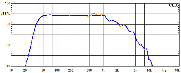 Medidas en Arve, Respuesta en frecuencia del woofer con circuito de absorci&oacute;n