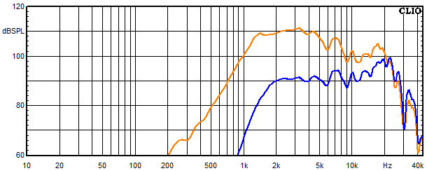 Medidas en Cismon, Respuesta de frecuencia del tweeter