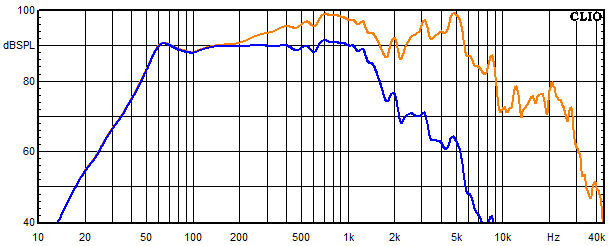 Medidas en Cismon, xx Respuesta en frecuencia del woofer