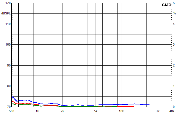 Messungen Copernicus Top passiv, Copernicus Top passiv Klirrfaktor-Frequenzg&auml;nge bei 85 dB mittlerem Schalldruckpegel