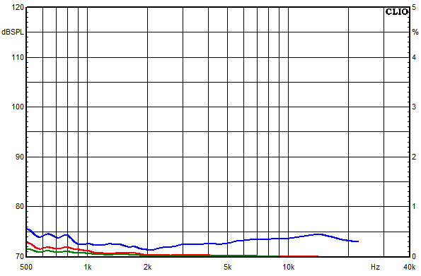 Messungen Copernicus Top passiv, Copernicus Top passiv Klirrfaktor-Frequenzg&auml;nge bei 95 dB mittlerem Schalldruckpegel