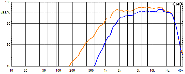 Messungen Copernicus Top passiv, Copernicus Top passiv Frequenzgang Hocht&ouml;ner