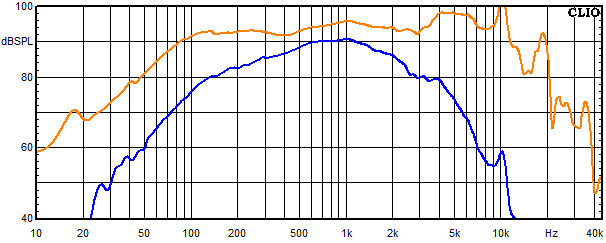Messungen Copernicus Top passiv, Copernicus Top passiv Frequenzgang Mittelt&ouml;ner