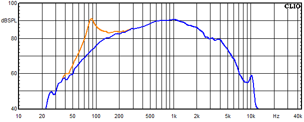 Messungen Copernicus Top passiv, Copernicus Top passiv Frequenzgang vom Mittelt&ouml;ner mit Saugkreis