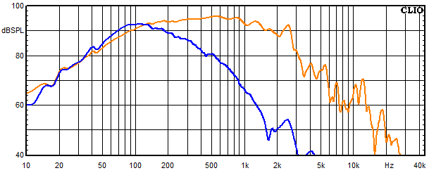 Messungen Copernicus Top passiv, Copernicus Top passiv Frequenzgang vom Tieft&ouml;ner