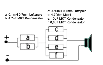 Cyburgs Stick von Berndt Burghard