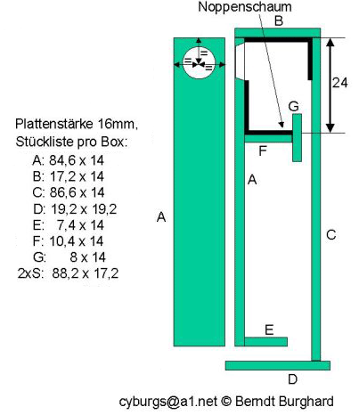 Cyburgs Stick von Berndt Burghard