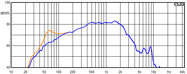 Mesures pour Ebro, R&eacute;ponse en fr&eacute;quence du haut-parleur de m&eacute;dium circuit passe-bande