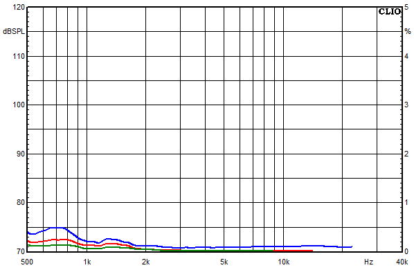 Medidas en Lucy AMT 12, Respuesta de frecuencia del factor de distorsi&oacute;n a un nivel de presi&oacute;n sonora medio de 85 dB