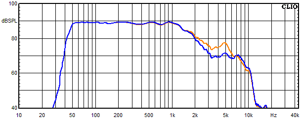 Medidas en Lucy AMT 12, Respuesta en frecuencia del woofer con circuito de absorci&oacute;n 2