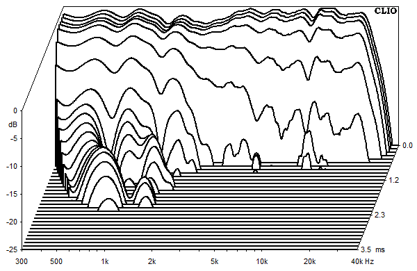 Medidas en Lucy AMT 12, Espectro de ca&iacute;da