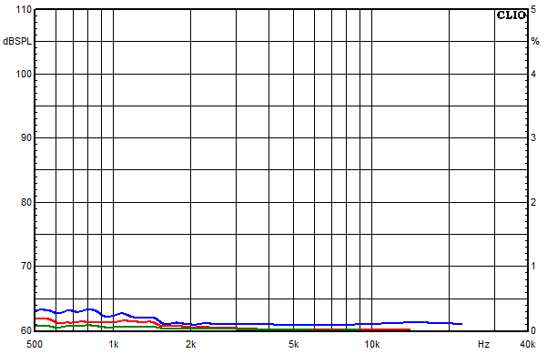 Medidas en Lucy AMT 21, Respuesta de frecuencia del factor de distorsi&oacute;n a un nivel de presi&oacute;n sonora medio de 85 dB