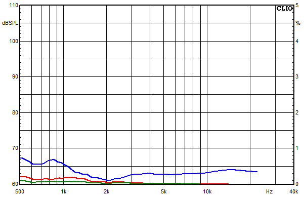 Medidas en Lucy AMT 21, Respuesta de frecuencia del factor de distorsi&oacute;n a un nivel de presi&oacute;n sonora medio de 95 dB