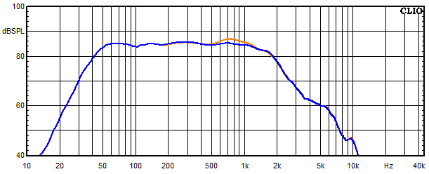 Medidas en Lucy AMT 21, Respuesta en frecuencia del woofer con circuito de absorci&oacute;n