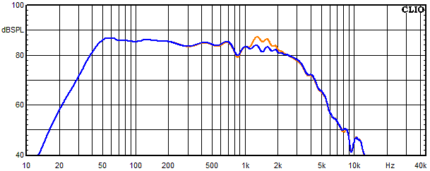 Medidas en Lucy Ribbon, Respuesta en frecuencia del woofer con circuito de absorci&oacute;n 30 &aacute;ngulo de grados