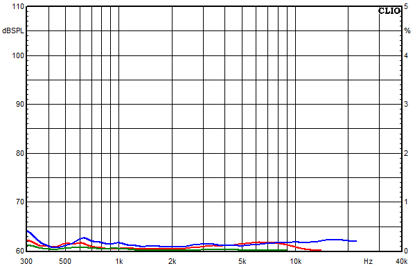 Messungen Mariza, Mariza Klirrfaktor-Frequenzg&auml;nge bei 85 dB mittlerem Schalldruckpegel