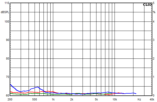 Medidas en NEO Kyma, Respuesta de frecuencia del factor de distorsi&oacute;n a un nivel de presi&oacute;n sonora medio de 85 dB