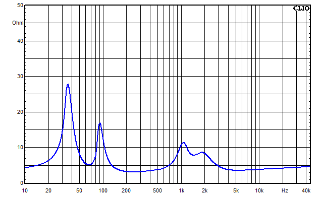 Medidas en NEO Kyma, Impedancia Respuesta en frecuencia
