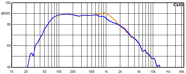 Medidas en NEO Kyma, Respuesta en frecuencia del woofer con circuito de absorci&oacute;n