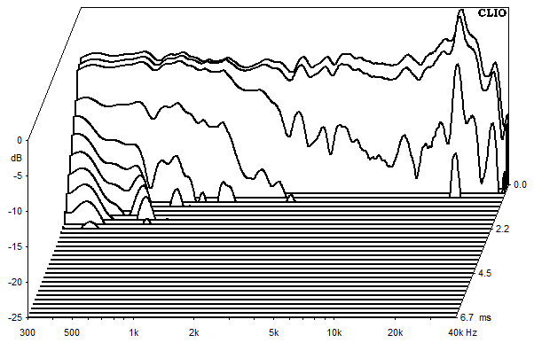 Medidas en NEO Kyma, Espectro de ca&iacute;da