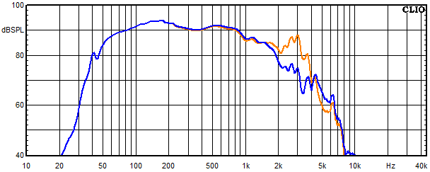 Medidas en Powercor Light, Respuesta en frecuencia del woofer con circuito de absorci&oacute;n