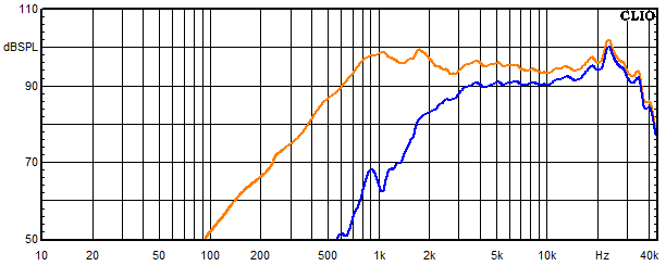 Mesures pour Shannon, R&eacute;ponse en fr&eacute;quence du Tweeter