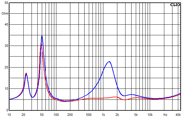 Mesures pour Shannon, Imp&eacute;dance sur la bande passante