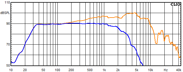 Mesures pour Shannon, R&eacute;ponse en fr&eacute;quence du Boomer