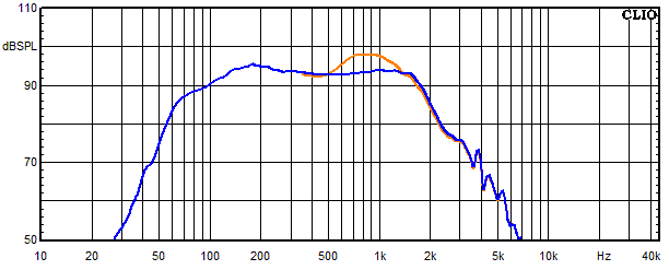 Medidas en Susa Top, Respuesta en frecuencia del woofer con circuito de absorci&oacute;n