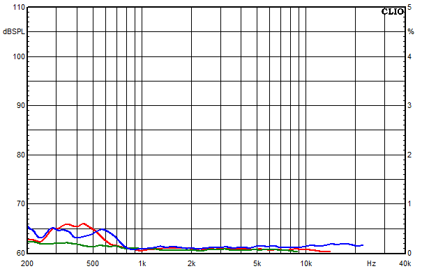 Messungen Tyra, Tyra Klirrfaktor-Frequenzg&auml;nge bei 85 dB mittlerem Schalldruckpegel