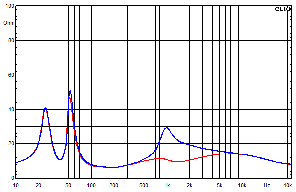 Medidas en Vienne, Impedancia Respuesta en frecuencia