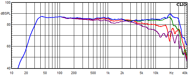 Medidas en Vienne, Respuesta de frecuencia medida en &aacute;ngulos de 0&deg;, 15&deg;, 30&deg; y 45&deg;