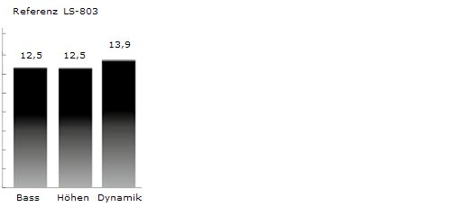 Lautsprecherkabel Referenz, Premium VGA Stecker (SUB-D)