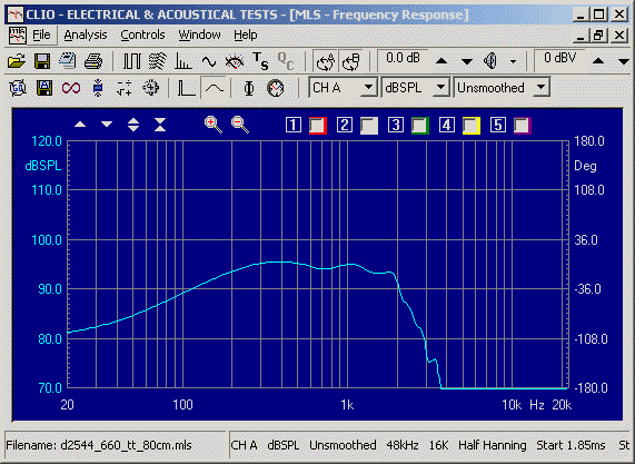 Eighteensound 12 mb 606