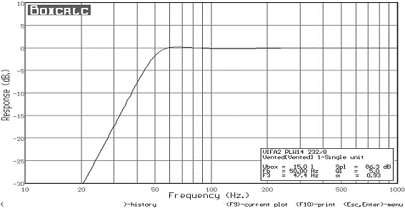 Tieftonabstimmung mit Boxcalc