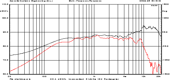 Frequenzgang, gemessen mit Clio