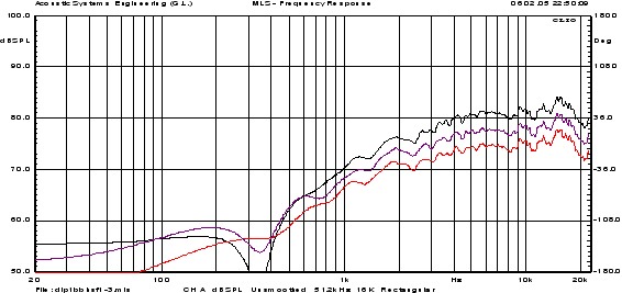 r&uuml;ckw&auml;rtiger Frequenzgang, gemessen mit Clio
