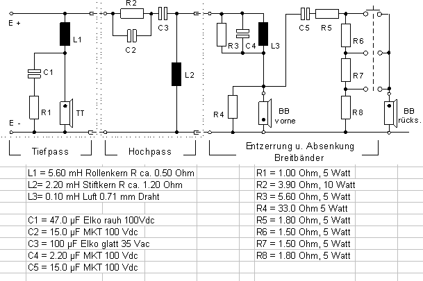erstellte Frequenzweiche, simuliert